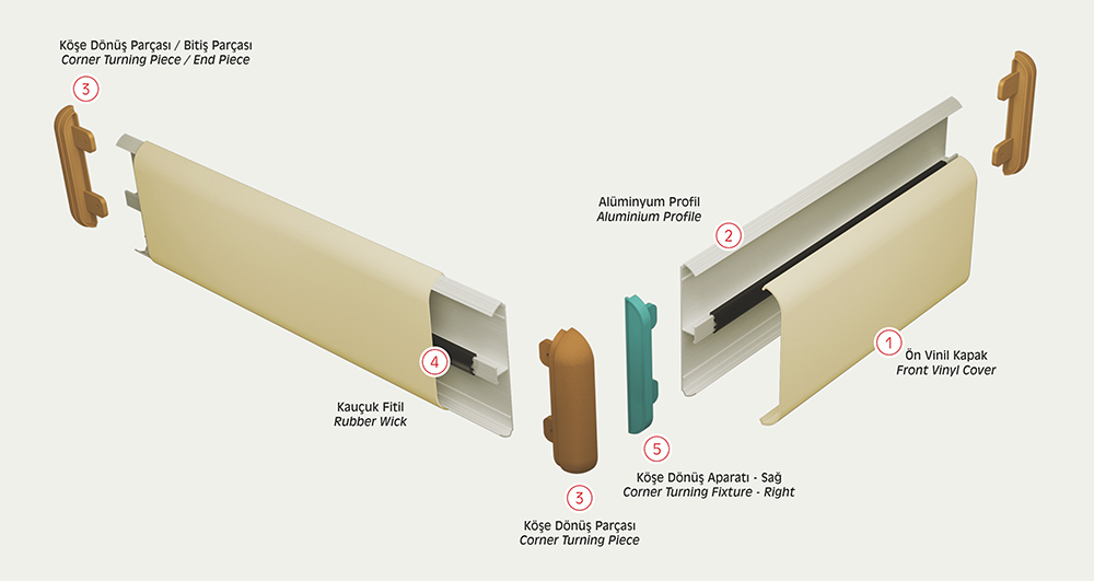 nc150-E Wall Protection Barrier