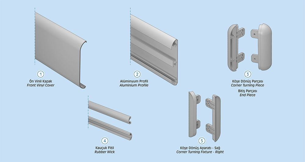 nc150 Wall Protection Barrier