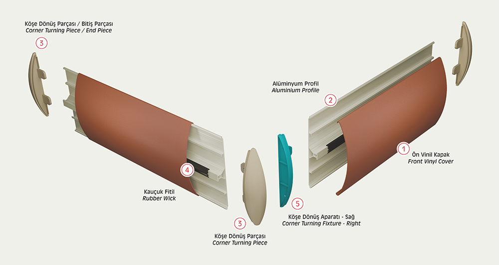 nc200 Wall Protection Barrier